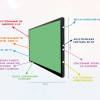 Интерактивная панель "Smart School Board 75" - «globural.ru» - Набережные Челны