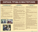 Стенды для кабинета технологии. Мальчики - «globural.ru» - Набережные Челны
