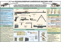 Комплект плакатов "Снайперская подготовка" - «globural.ru» - Набережные Челны