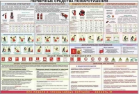 Плакат "Первичные средства пожаротушения" - «globural.ru» - Набережные Челны