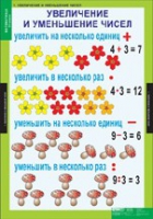 Математика 3 класс (комплект таблиц) - «globural.ru» - Набережные Челны