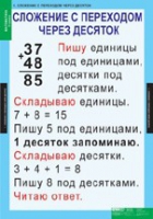 Математика 2 класс (комплект таблиц) - «globural.ru» - Набережные Челны