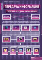 Информатика и ИКТ 5-7 класс (комплект таблиц). - «globural.ru» - Набережные Челны