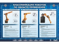 Электрифицированный стенд "Классификация роботов по области применения" - «globural.ru» - Набережные Челны