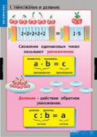 Математика Умножение и деление (комплект таблиц) - «globural.ru» - Набережные Челны