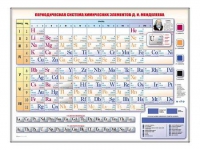 Электронно-справочная информационная таблица "Периодическая система химических элементов Д.И. Менделеева" - «globural.ru» - Набережные Челны