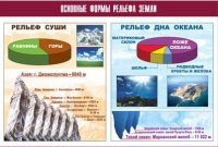 Таблица демонстрационная "Основные формы рельефа Земли" (винил 100х140) - «globural.ru» - Набережные Челны
