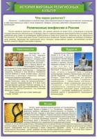 Стенд "История Мировых религий" - «globural.ru» - Набережные Челны