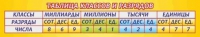 Стенд "Таблица классов и разрядов" - «globural.ru» - Набережные Челны