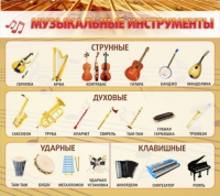 Стенд "Музыкальные инструменты" - «globural.ru» - Набережные Челны
