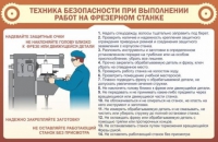 Стенд "ТБ при выполнении работ на фрезерном станке" - «globural.ru» - Набережные Челны