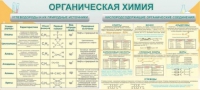 Стенд "Органическая химия" - «globural.ru» - Набережные Челны