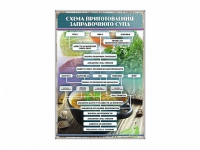 Стенд "Схема приготовления заправочного супа" - «globural.ru» - Набережные Челны