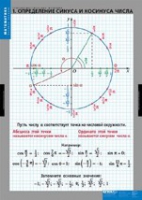 Математика Тригонометрические функции (комплект таблиц) - «globural.ru» - Набережные Челны