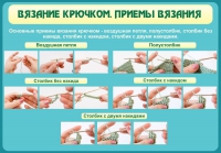 Стенд "Вязание крючком. Приемы вязания" - «globural.ru» - Набережные Челны