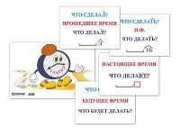 Модель-аппликация "Неопределенная форма глагола. Три времени глагола" (лам.) - «globural.ru» - Набережные Челны