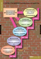 История. Становление российского государства (комплект таблиц) - «globural.ru» - Набережные Челны