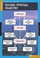 Обществознание. VIII - IX класс (комплект таблиц) - «globural.ru» - Набережные Челны