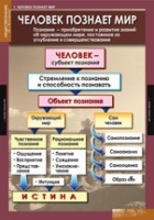 Обществознание X - XI класс (комплект таблиц) - «globural.ru» - Набережные Челны