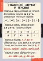Русский язык. Звуки и буквы русского алфавита (комплект таблиц) - «globural.ru» - Набережные Челны