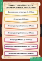 Литература 9 класс (комплект таблиц) - «globural.ru» - Набережные Челны