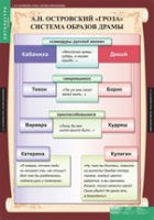 Литература 10 класс (комплект таблиц) - «globural.ru» - Набережные Челны