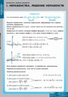 Математика Неравенства. Решение неравенств (комплект таблиц) - «globural.ru» - Набережные Челны