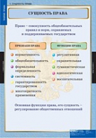 Правоведение. Теория права (комплект таблиц) - «globural.ru» - Набережные Челны