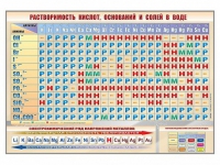 Стенд "Растворимость кислот, оснований и солей в воде" - «globural.ru» - Набережные Челны