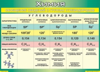Таблица Обобщение сведений о группах углеводородов 1000*1400 винил  - «globural.ru» - Набережные Челны