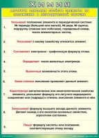 Таблица Алгоритм описания свойств элемента по положению в периодической системе 1000*1400 винил - «globural.ru» - Набережные Челны