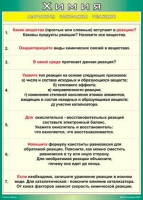 Таблица Алгоритм описания реакции 1000*1400 винил - «globural.ru» - Набережные Челны
