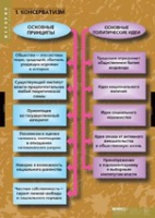 История. Политические течения XVIII-XIX в (комплект таблиц) - «globural.ru» - Набережные Челны