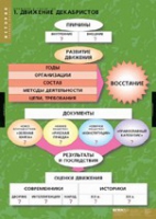 История. Движение Декабристов (комплект таблиц) - «globural.ru» - Набережные Челны