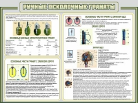 Стенд "Ручные осколочные гранаты" - «globural.ru» - Набережные Челны