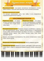 Стенд "Музыкальные жанры" - «globural.ru» - Набережные Челны