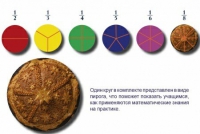 Учебно-игровой комплекс на магнитах "Доли круга" - «globural.ru» - Набережные Челны