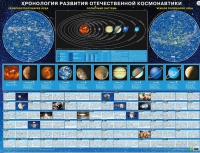 Хронология развития отечественной космонавтики - «globural.ru» - Набережные Челны