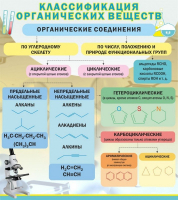 Стенд "Классификация органических веществ" - «globural.ru» - Набережные Челны