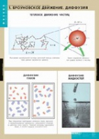 Физика. Молекулярно - кинетическая теория (комплект таблиц) - «globural.ru» - Набережные Челны