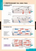Физика. Электродинамика (комплект таблиц) - «globural.ru» - Набережные Челны