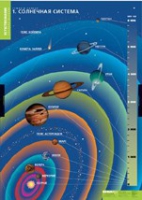 География. Земля и Солнце (комплект таблиц) - «globural.ru» - Набережные Челны