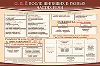 Стенд "о, е, ё, после шипящих в разных частях речи" - «globural.ru» - Набережные Челны