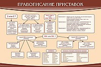 Стенд "Правописание приставок" (вариант 2) - «globural.ru» - Набережные Челны
