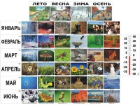 Фенологические наблюдения - «globural.ru» - Набережные Челны