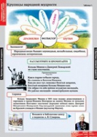 Литературное чтение 4 класс (комплект таблиц) - «globural.ru» - Набережные Челны