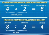 Стенд "Компоненты умножения и деления" (вариант 1) - «globural.ru» - Набережные Челны