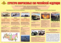 Плакат "Структура Вооруженных Сил Российской Федерации" - «globural.ru» - Набережные Челны
