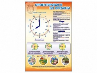 Стенд "Ориентируемся во времени" (вариант 1) - «globural.ru» - Набережные Челны
