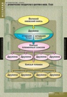 История. История России 6 класс (комплект таблиц) - «globural.ru» - Набережные Челны